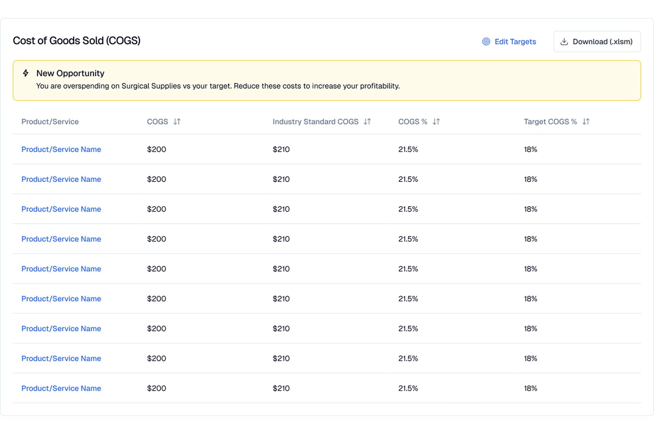 Costs of goods sold dashboard