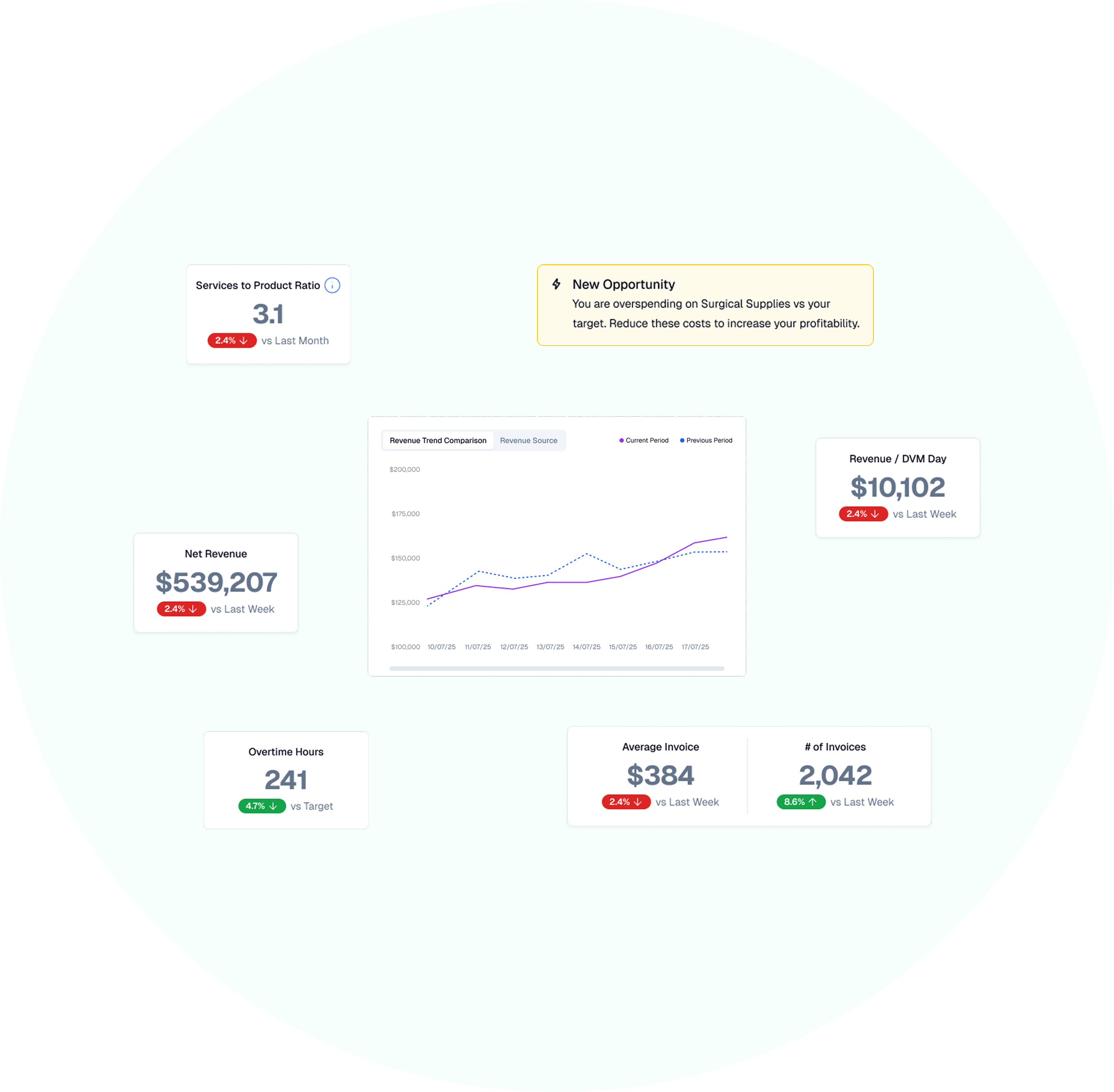 The Future of the Veterinary Industry