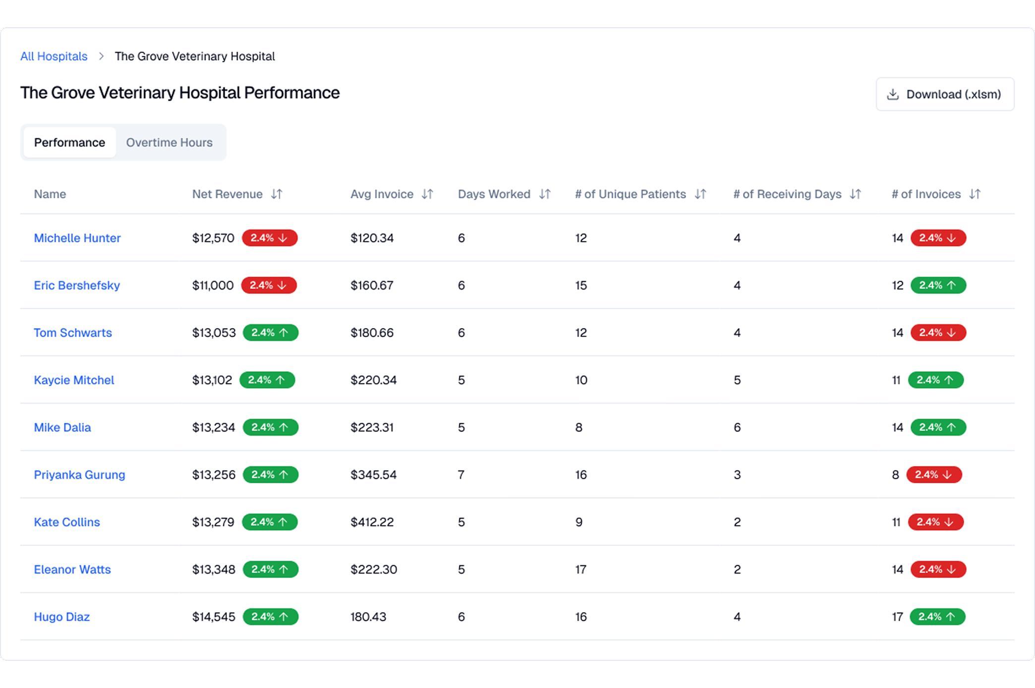 Track your team's impact