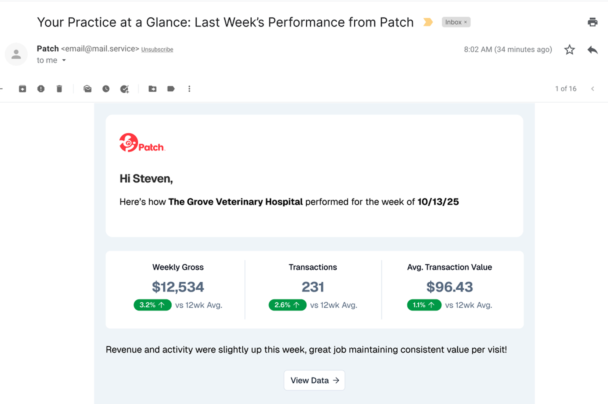 Weekly summary email